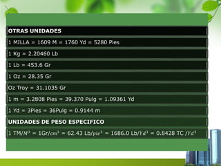 OTRAS UNIDADES 
1 MILLA = 1609 M = 1760 Yd = 5280 Pies 
1 Kg = 2.20460 Lb 
1 Lb = 453.6 Gr 
1 Oz = 28.35 Gr 
Oz Troy = 31.1035 Gr 
1 m = 3.2808 Pies = 39.370 Pulg = 1.09361 Yd 
1 Yd = 3Pies = 36Pulg = 0.9144 m 
UNIDADES DE PESO ESPECIFICO 
1 TM/푀3 = 1Gr/푐푚3 = 62.43 Lb/푝푖푒3 = 1686.0 Lb/푌푑3 = 0.8428 TC /푌푑3 
 