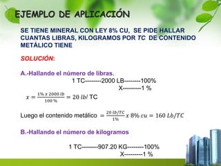 EJEMPLO DE APLICACIÓN 
SE TIENE MINERAL CON LEY 8% CU, SE PIDE HALLAR 
CUANTAS LIBRAS, KILOGRAMOS POR TC DE CONTENIDO 
METÁLICO TIENE 
SOLUCIÓN: 
A.-Hallando el número de libras. 
1 TC--------2000 LB--------100% 
X---------1 % 
푥 = 
1% 푥 2000 푙푏 
100 % 
= 20 푙푏/ TC 
Luego el contenido metálico = 
20 푙푏/푇퐶 
1% 
푥 8% 푐푢 = 160 퐿푏/푇퐶 
B.-Hallando el número de kilogramos 
1 TC--------907.20 KG--------100% 
X---------1 % 
 