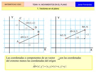 1. Vectores en el plano MATEMÁTICAS 3 ESO TEMA 14. MOVIMIENTOS EN EL PLANO Javier Fernández A(2, 2) B(6, 4) X Y + 4 + 2 A B –  2 + 3 C D X Y + 4 + 2 Las coordenadas o componentes de un vector  son las coordenadas  del extremo menos las coordenadas del origen 