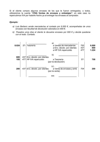 Si el cliente compra algunos envases de los que le fueron entregados, o todos,
utilizaremos la cuenta “(704) Ventas de envases y embalajes”; en este caso no
repercutimos IVA por haberlo hecho ya al entregar los envases al comprador.
Ejemplo:
a) Luis Barbero vende mercaderías al contado por 6.000 €, acompañadas de unos
envases con facultad de devolución valorados en 800 €.
b) Pasados unos días el cliente le devuelve envases por 600 € y decide quedarse
con el resto. Contado.
________________ a) _________________
8.024 57- Tesorería a Ventas de mercaderías
a Env. devolv. por clientes
a HP IVA repercutido
700
437
477
6.000
800
1.224
________________ b) _________________
600
108
437
477
Env. devolv. por clientes
HP IVA repercutido a Tesorería 57- 708
(por la devolución)
________________ b’) _________________
200 437 Env. devolv. por clientes a Venta de envases y emb 704 200
(por la venta)
________________ xxx ________________
 