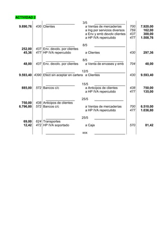 ACTIVIDAD 2
________________ 3/5 _________________
9.890,76 430 Clientes a Ventas de mercaderías
a Ing por servicios diversos
a Env y emb devolv clientes
a HP IVA repercutido
700
759
437
477
7.920,00
162,00
300,00
1.508,76
________________ 8/5 _________________
252,00
45,36
437
477
Env. devolv. por clientes
HP IVA repercutido a Clientes 430 297,36
________________ 8/5 ________________
48,00 437 Env. devolv. por clientes a Venta de envases y emb 704 48,00
________________ 12/5 _________________
9.593,40 4390 Efect sin aceptar en cartera a Clientes 430 9.593,40
________________ 15/5 _________________
885,00 572 Bancos c/c a Anticipos de clientes
a HP IVA repercutido
438
477
750,00
135,00
________________ 25/5 ________________
750,00
6.796,80
438
572
Anticipos de clientes
Bancos c/c a Ventas de mercaderías
a HP IVA repercutido
700
477
6.510,00
1.036,80
________________ 25/5 _________________
69,00
12,42
624
472
Transportes
HP IVA soportado a Caja 570 81,42
________________ xxx _________________
 