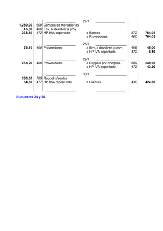 ________________ 26/7 ________________
1.250,00
45,00
233,10
600
406
472
Compra de mercaderías
Env. a devolver a prov.
HP IVA soportado a Bancos
a Proveedores
572
400
764,05
764,05
________________ 28/7 _________________
53,10 400 Proveedores a Env. a devolver a prov.
a HP IVA soportado
406
472
45,00
8,10
________________ 29/7 ________________
283,20 400 Proveedores a Rappels por compras
a HP IVA soportado
609
472
240,00
43,20
________________ 30/7 _________________
360,00
64,80
709
477
Rappel s/ventas
HP IVA repercutido a Clientes 430 424,80
________________ ________________
Supuestos 24 y 25
 