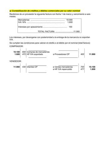 a) Contabilización de créditos y débitos comerciales por su valor nominal
Recibimos de un proveedor la siguiente factura con fecha 1 de marzo y vencimiento a seis
meses:
Mercaderías ............................................................. 10.000
IVA 18% ................................................................... 1.800
Intereses por aplazamiento ........................................... 100
TOTAL FACTURA ................................11.900
Los intereses, por devengarse con posterioridad a la entrega de la mercancía no soportan
IVA.
Se cumplen las condiciones para valorar el crédito o el débito por el nominal (total factura)
COMPRADOR:
________________ _________________
10.100
1.800
600
472
Compras de mercaderías
HP IVA soportado a Proveedores CP 400 11.900
________________ _________________
VENDEDOR:
________________ _________________
11.900 430 Clientes CP a Ventas mercaderías
a HP IVA repercutido
700
477
10.100
1.800
________________ _________________
 