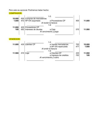Pero esto es opcional. Podríamos haber hecho:
COMPRADOR:
________________ 1-3 _________________
10.000
1.800
600
472
Compras de mercaderías
HP IVA soportado a Proveedores CP 400 11.800
Al recibir la factura
________________ 1-9 _________________
11.800
100
400
662
Proveedores CP
Intereses de deudas a Caja 570 11.900
Al vencimiento y pago
________________ _________________
VENDEDOR:
________________ 1-3 _________________
11.800 430 Clientes CP a Ventas mercaderías
a HP IVA repercutido
700
477
10.000
1.800
Al emitir la factura
________________ 1-9 _________________
11.900 570 Caja a Clientes CP
a Ingresos de créditos
430
762
11.800
100
Al vencimiento y cobro
________________ _________________
 
