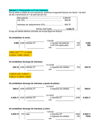 Ejemplo 3: Facturación a LP con intereses:
Por la venta a crédito de una mercancía, emitimos la siguiente factura con fecha 1 de abril
de X0 y vencimiento el 1 de abril del año X2:
Mercaderías ............................................................. 5.000,00
IVA 18% .................................................................... 900,00
Intereses por aplazamiento (5%) .................................. 604,75
TOTAL FACTURA ......................... 6.504,75
El tipo de interés efectivo coincide con el que figura en factura.
Al contabilizar la venta:
________________ 1-04-X0 _________________
5.900 4306 Clientes LP a Ventas mercaderías
a HP IVA repercutido
700
477
5.000
900
________________ xxx _________________
10,220900.510,120.6
10,120.605,1900.5 )365/274(


Al contabilizar devengo de intereses:
________________ 31/12/X0 _________________
220,10 4306 Clientes LP a Ingresos de créditos 762 220,10
________________ xxx _________________
01,30610,120.611,426.6
11,426.605,110,120.6


Al contabilizar devengo de intereses y ajuste de plazos:
________________ 31/12/X1 _________________
306,01 4306 Clientes LP a Ingresos de créditos 762 306,01
________________ 31/12/X1 _________________
6.426,11 4300 Clientes CP a Clientes LP 4306 6.426,11
________________ xxx _________________
Al contabilizar devengo de intereses y cobro:
________________ 1-04-X2 _________________
6.504,75 570 Caja a Clientes CP
a Ingresos de créditos
4300
762
6.426,11
78,64
________________ xxx _________________
 