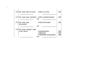 ……
710 Var. exist. ptos en curso a Ptos. en curso 330
_______________ ________________
711 Var. exist. ptos. semiterm. a Ptos. semiterminados 340
_______________ xxx ________________
712 Var. exist. ptos.
terminados
a Ptos terminados 350
_______________ xxx ________________
713 Var. exist. subptos. resid.
y mat .recup. a Subproductos
a Residuos
a Materiales recuperados
360
365
368
_______________ xxx ________________
 