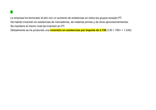 3.
La empresa ha terminado el año con un aumento de existencias en todos los grupos excepto PT.
Ha habido inversión en existencias de mercaderías, de materias primas y de otros aprovisionamientos.
Se mantiene el mismo nivel de inversión en PT.
Globalmente se ha producido una inversión en existencias por importe de 2.150 (130 + 780+ + 1.240)
 