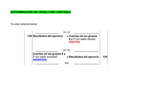 DETERMINACIÓN DEL RESULTADO CONTABLE
Ya visto anteriormente:
________________ 31-12 _________________
129 Resultados del ejercicio a Cuentas de los grupos
6 y 7 con saldo deudor
GASTOS
________________ 31-12 _________________
Cuentas de los grupos 6 y
7 con saldo acreedor
INGRESOS
a Resultados del ejercicio 129
________________ xxx _________________
 