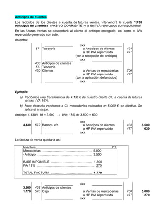 Anticipos de clientes
Los recibidos de los clientes a cuenta de futuras ventas. Intervendrá la cuenta “(438
Anticipos de clientes)” (PASIVO CORRIENTE) y la del IVA repercutido correspondiente.
En las futuras ventas se descontará al cliente el anticipo entregado, así como el IVA
repercutido generado con este.
Asientos:
________________ xxx _________________
57- Tesorería a Anticipos de clientes
a HP IVA repercutido
438
477
(por la recepción del anticipo)
________________ xxx _________________
438
57-
430
Anticipos de clientes
Tesorería
Clientes a Ventas de mercaderías
a HP IVA repercutido
700
477
(por la aplicación del anticipo)
________________ xxx _________________
Ejemplo:
a) Recibimos una transferencia de 4.130 € de nuestro cliente C1, a cuenta de futuras
ventas. IVA 18%.
b) Poco después vendemos a C1 mercaderías valoradas en 5.000 €, en efectivo. Se
aplica el anticipo.
Anticipo: 4.130/1,18 = 3.500 → IVA: 18% de 3.500 = 630
________________ xxx _________________
4.130 572 Bancos, c/c a Anticipos de clientes
a HP IVA repercutido
438
477
3.500
630
________________ xxx _________________
La factura de venta quedaría así:
Nosotros C1
Mercaderías …………………………………….…. 5.000
-Anticipo ……………………………………..…….. 3.500
BASE INPONIBLE ………………………………… 1.500
IVA 18% ……………………………………..……….. 270
TOTAL FACTURA ………………………………… 1.770
________________ xxx _________________
3.500
1.770
438
570
Anticipos de clientes
Caja a Ventas de mercaderías
a HP IVA repercutido
700
477
5.000
270
________________ xxx _________________
 