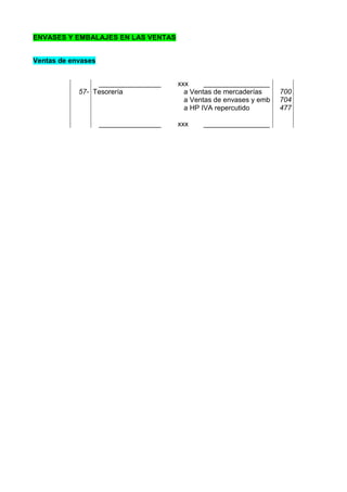 ENVASES Y EMBALAJES EN LAS VENTAS
Ventas de envases
________________ xxx _________________
57- Tesorería a Ventas de mercaderías
a Ventas de envases y emb
a HP IVA repercutido
700
704
477
________________ xxx _________________
 