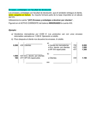 Envases y embalajes con facultad de devolución
Los envases y embalajes con facultad de devolución, que el vendedor entregue al cliente,
serán cargados en factura. Su importe formará parte de la base imponible en el cálculo
del IVA.
Utilizaremos la cuenta “(437) Envases y embalajes a devolver por clientes”.
Figurará en el ACTIVO CORRIENTE del balance MINORANDO la cuenta 430.
Ejemplo:
a) Vendemos mercaderías por 6.000 €. Los productos van con unos envases
retornables valorados en 1.000 €. Operación a crédito.
b) Poco después el cliente nos devuelve los envases. A crédito.
________________ a) _________________
8.260 430 Clientes a Ventas de mercaderías
a Env. devolv. por clientes
a HP IVA repercutido
700
437
477
6.000
1.000
1.260
________________ b) _________________
1.000
180
437
477
Env. devolv. por clientes
HP IVA repercutido a Clientes 430 1.180
________________ xxx _________________
 