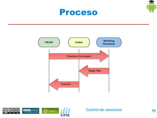 Proceso




    Control de versiones   11
 