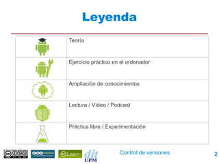 Leyenda
Teoría


Ejercicio práctico en el ordenador


Ampliación de conocimientos


Lectura / Vídeo / Podcast


Práctica libre / Experimentación



                     Control de versiones   2
 