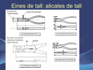 Eines de tall: alicates de tall 