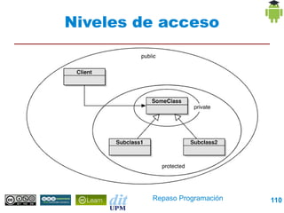 Niveles de acceso




         Repaso Programación   110
 