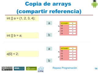 Copia de arrays
        (compartir referencia)
int [] a = {1, 2, 3, 4};
                           a


int [] b = a;              b



                           a
a[0] = 2;

                           b

                               Repaso Programación   14
 
