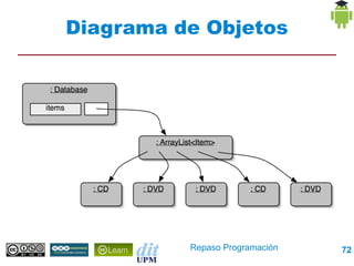 Diagrama de Objetos




          Repaso Programación   72
 