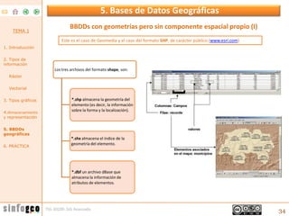 5. Bases de Datos Geográficas<br />34<br />BBDDs con geometrías pero sin componente espacial propio (I)<br />TEMA 1<br />E...