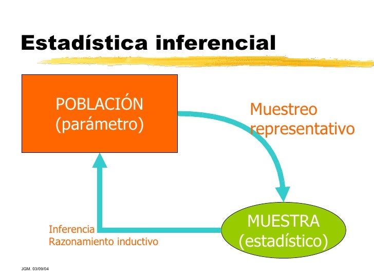 Resultado de imagen para estadistica inferencial
