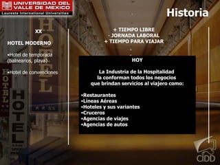 Historia XX HOTEL MODERNO Hotel de temporada (balnearios, playa) Hotel de convenciones + TIEMPO LIBRE JORNADA LABORAL + TIEMPO PARA VIAJAR HOY La Industria de la Hospitalidad  la conforman todos los negocios  que brindan servicios al viajero como: Restaurantes Líneas Aéreas Hoteles y sus variantes Cruceros Agencias de viajes Agencias de autos 