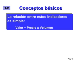 Conceptos básicos Pág.  La relación entre estos indicadores es simple: Valor = Precio x Volumen 1-2 