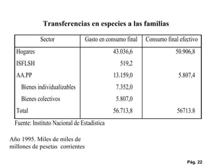Pág.  Transferencias en especies a las familias Año 1995. Miles de miles de millones de pesetas  corrientes 