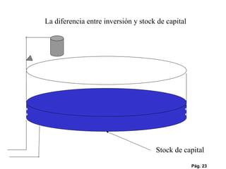 Pág.  Stock de capital La diferencia entre inversión y stock de capital 