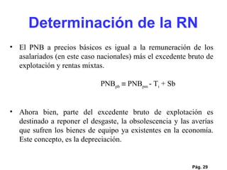 Pág.  El PNB a precios básicos es igual a la remuneración de los asalariados (en este caso nacionales) más el excedente bruto de explotación y rentas mixtas. PNB pb     PNB pm  - T i  + Sb Ahora bien, parte del excedente bruto de explotación es destinado a reponer el desgaste, la obsolescencia y las averías que sufren los bienes de equipo ya existentes en la economía. Este concepto, es la depreciación.  Determinación de la RN 