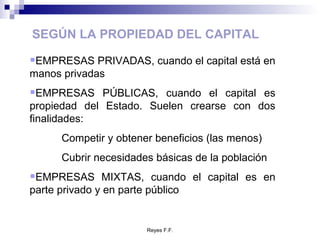 SEGÚN LA PROPIEDAD DEL CAPITAL EMPRESAS PRIVADAS, cuando el capital está en manos privadas EMPRESAS PÚBLICAS, cuando el capital es propiedad del Estado. Suelen crearse con dos finalidades: Competir y obtener beneficios (las menos) Cubrir necesidades básicas de la población EMPRESAS MIXTAS, cuando el capital es en parte privado y en parte público 