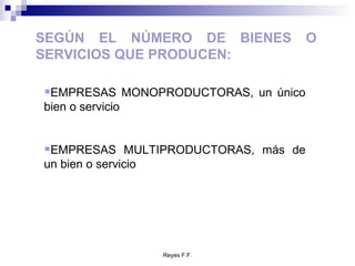 SEGÚN EL NÚMERO DE BIENES O SERVICIOS QUE PRODUCEN: EMPRESAS MONOPRODUCTORAS, un único bien o servicio EMPRESAS MULTIPRODUCTORAS, más de un bien o servicio 