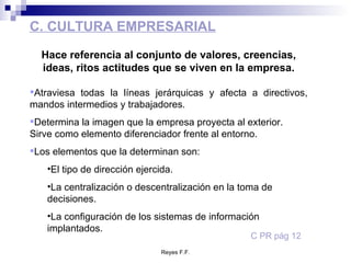 C. CULTURA EMPRESARIAL Hace referencia al conjunto de valores, creencias, ideas, ritos actitudes que se viven en la empresa. Atraviesa todas la líneas jerárquicas y afecta a directivos, mandos intermedios y trabajadores. Determina la imagen que la empresa proyecta al exterior. Sirve como elemento diferenciador frente al entorno. Los elementos que la determinan son: El tipo de dirección ejercida. La centralización o descentralización en la toma de decisiones. La configuración de los sistemas de información implantados. C PR pág 12 