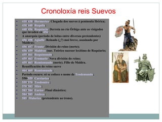 Cronoloxía reis Suevos 410 - 438 :  Hermerico . Chegada dos suevos á península Ibérica; 438 - 448 :  Requila ; 448 - 456 :  Requiario . Derrota no río Órbigo ante os visigodos que invaden en  456 . A anarquía (período de loitas entre diversos pretendentes)‏ 456 - 458 :  Agiulfo . Reinado (¿?) moi breve, asasinado por Maldras; 456 - 457 :  Franta . División do reino (norte); 456 - 459 :  Maldras  (sur. Teórico sucesor lexítimo de Requiario; 459 - 461 :  Requimundo ; 459 - 463 :  Frumario . Nova división do reino; 459 - 463 :  Remismundo  (norte). Fillo de Maldra. Reunificación do reino suevo 464 - 469 :  Remismundo ; Período escuro: só se coñece o nome de  Teodemundo ; 550- 559 :  Carriarico ; 559 - 570 :  Teodomiro ; 570 - 583 :  Miro ; 583 - 584 :  Eurico . Final dinástico; 584 - 585 :  Andeca ; 585 :  Malarico  (pretendente ao trono). 