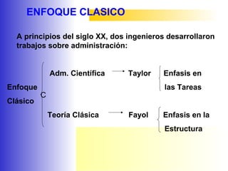 ENFOQUE CLASICO
A principios del siglo XX, dos ingenieros desarrollaron
trabajos sobre administración:
Adm. Científica Taylor Enfasis en
Enfoque las Tareas
Clásico
Teoría Clásica Fayol Enfasis en la
Estructura
C
 