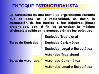 ENFOQUE ESTRUCTURALISTA
La Burocracia es una forma de organización humana
que se basa en la racionalidad, es decir, la
adecuación de los medios a los objetivos (fines)
pretendidos, con el fin de garantizar la máxima
eficiencia posible en la consecución de los objetivos.
Sociedad Tradicional
Tipos de Sociedad Sociedad Carismática
Sociedad Legal o Burocrática
Autoridad Tradicional
Tipos de Autoridad Autoridad Carismática
Autoridad Legal o Burocrática
 