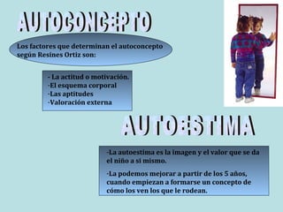Los factores que determinan el autoconcepto
según Resines Ortiz son:
- La actitud o motivación.
-El esquema corporal
-Las aptitudes
-Valoración externa
-La autoestima es la imagen y el valor que se da
el niño a si mismo.
-La podemos mejorar a partir de los 5 años,
cuando empiezan a formarse un concepto de
cómo los ven los que le rodean.
 