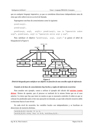 Inteligencia Artificial 1                                         Tema 1. Lenguaje PROLOG: Conceptos
                                                                                                                     .
que en cualquier lenguaje imperativo, ya que se consideran direcciones independientes unas de
otras que sólo sobreviven en su nivel de llamada.
     Supongamos una base de conocimientos como la siguiente:
     pred1(arg1).
     pred2(arg2).
   pred3(arg1, arg2,   arg3):- pred1(arg1), aux is “operación sobre
arg1”, pred2(aux), arg3 is “operación entre arg1 y aux”.

     Para satisfacer el objetivo “pred3(arg1, arg2, arg3).” se genera el árbol de
búsqueda de la Figura 4.
                                            SALIDA = YES


                               OBJETIVO



                                  pred3(arg1, arg2, arg3).




                pred1(arg1).      pred2(arg2).                         pred3 (arg1, arg2, arg3)



                   FAIL              FAIL                                          AND


                                                    pred1(arg1).       Operación          pred2(aux).   Operación
                                                                       sobre aux                        sobre arg3




                                                       ÉXITO             ÉXITO               ÉXITO       ÉXITO



                                          Figura 4
 Árbol de búsqueda para satisfacer un objetivo en función de una sencilla regla de inferencia

     Cuando en la base de conocimientos hay hechos y reglas de inferencia recursivas
    Para estudiar este ejemplo, vamos a utilizar el ejemplo del cálculo del máximo común
divisor. Hemos de apuntar, que el proceso se realizará de la misma forma que en el caso
anterior. Lo único que hay que tener en cuenta es que es necesario controlar el orden en que se
colocan los predicados para evitar una ejecución no deseada, ya que toda solución recursiva debe
evolucionar hacia el caso trivial.
     En cada nivel de recursión, las variables locales son independientes y se localizan en
direcciones de memoria distintas.
      mcd(A,B,R):-A==B, R is A.
      mcd(A,B,R):-A>B, Aux is A-B, mcd(Aux,B,R).



Ing. M. Sc. Pilar Urrutia U.                                                                                 Página 10 de 20
 