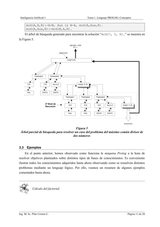 Inteligencia Artificial 1                                                          Tema 1. Lenguaje PROLOG: Conceptos
                                                                                                                                 .
      mcd(A,B,R):-A<B, Aux is B-A, mcd(A,Aux,R).
      mcd(A,Aux,R):-mcd(B,A,R).
      El árbol de búsqueda generado para encontrar la solución “mcd(7, 5, R).” se muestra en
la Figura 5.
                                                            SALIDA = YES
                                                                R=1


                                                OBJETIVO



                                                       mcd(7,5,R)




               Predicado1         Predicado2



       7=5                  7>5      Aux is 2                       mcd(2, 5, R)



       FAIL             ÉXITO        ÉXITO

                                                      Predicado1           Predicado2     Predicado3



                             2º Nivel de
                                                           2=5                2>5           2<5        Aux is 3   mcd(2, 3, R)
                             Recursión


                                                           FAIL              FAIL          ÉXITO       ÉXITO




                                          Figura 5
 Árbol parcial de búsqueda para resolver un caso del problema del máximo común divisor de
                                        dos números


3.3    Ejemplos
     En el punto anterior, hemos observado como funciona la máquina Prolog a la hora de
resolver objetivos planteados sobre distintos tipos de bases de conocimientos. Es conveniente
ilustrar todos los conocimientos adquiridos hasta ahora observando como se resuelven distintos
problemas mediante un lenguaje lógico. Por ello, veamos un resumen de algunos ejemplos
comentados hasta ahora.



              Cálculo del factorial.




Ing. M. Sc. Pilar Urrutia U.                                                                                           Página 11 de 20
 