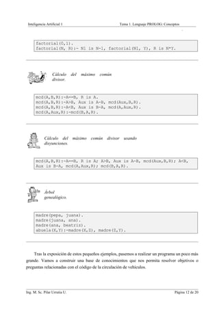 Inteligencia Artificial 1                                 Tema 1. Lenguaje PROLOG: Conceptos
                                                                                                .


      factorial(0,1).
      factorial(N, R):- N1 is N-1, factorial(N1, Y), R is N*Y.




                  Cálculo      del   máximo   común
                  divisor.


      mcd(A,B,R):-A==B, R is A.
      mcd(A,B,R):-A>B, Aux is A-B, mcd(Aux,B,R).
      mcd(A,B,R):-A<B, Aux is B-A, mcd(A,Aux,R).
      mcd(A,Aux,R):-mcd(B,A,R).




            Cálculo del máximo           común   divisor     usando
            disyunciones.


      mcd(A,B,R):-A==B, R is A; A>B, Aux is A-B, mcd(Aux,B,R); A<B,
      Aux is B-A, mcd(A,Aux,R); mcd(B,A,R).




            Árbol
            genealógico.



      madre(pepa, juana).
      madre(juana, ana).
      madre(ana, beatriz).
      abuela(X,Y):-madre(X,Z), madre(Z,Y).




    Tras la exposición de estos pequeños ejemplos, pasemos a realizar un programa un poco más
grande. Vamos a construir una base de conocimientos que nos permita resolver objetivos o
preguntas relacionadas con el código de la circulación de vehículos.




Ing. M. Sc. Pilar Urrutia U.                                                              Página 12 de 20
 