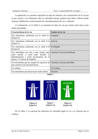 Inteligencia Artificial 1                           Tema 1. Lenguaje PROLOG: Conceptos
                                                                                          .
    La aplicación va a permitir especificar un tipo de vehículo y las características de la vía por
la que circula y nos informará sobre la velocidad máxima genérica que dicho vehículo puede
alcanzar. Hablaremos exclusivamente de velocidad genérica de vía y vehículos.
    A continuación, en la Tabla 2, se muestran los tipos de vía que existen tanto fuera como
dentro de poblado.

Características de la vía                         Nombre de la vía
Vía interurbana señalizada con la señal S-1 Autopista
(Figura 6)
Vía interurbana señalizada con la señal S-1a Autovía
(Figura 7)
Vía interurbana señalizada con la señal S-1b Vía Rápida
(Figura 8)
Vía interurbana con dos o más carriles para Carretera Convencional Buena
cada sentido ó carril para facilitar el
adelantamiento ó arcén pavimentado de, al
menos, 1,5 metros de longitud
Vía interurbana que no cumple los requisitos de Carretera Convencional Mala
una carretera convencional buena.
Vía urbana                                        Vía Urbana
Vía interurbana que discurre por suelo urbano Travesía
                                            Tabla 2


                                            AUTOVÍA              VÍA RÁPIDA




                             Figura 6        Figura 7              Figura 8
                             Señal S-1      Señal S-1a            Señal S-1b

    En la Tabla 3, se expresan las relaciones de velocidad según la vía y el vehículo que se
conduce.




Ing. M. Sc. Pilar Urrutia U.                                                         Página 13 de 20
 