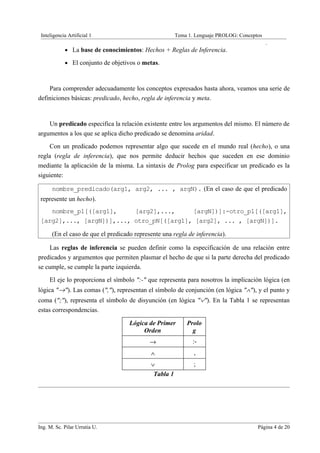 Inteligencia Artificial 1                             Tema 1. Lenguaje PROLOG: Conceptos
                                                                                            .
            • La base de conocimientos: Hechos + Reglas de Inferencia.

            • El conjunto de objetivos o metas.



    Para comprender adecuadamente los conceptos expresados hasta ahora, veamos una serie de
definiciones básicas: predicado, hecho, regla de inferencia y meta.


    Un predicado especifica la relación existente entre los argumentos del mismo. El número de
argumentos a los que se aplica dicho predicado se denomina aridad.
     Con un predicado podemos representar algo que sucede en el mundo real (hecho), o una
regla (regla de inferencia), que nos permite deducir hechos que suceden en ese dominio
mediante la aplicación de la misma. La sintaxis de Prolog para especificar un predicado es la
siguiente:

      nombre_predicado(arg1, arg2, ... , argN). (En el caso de que el predicado
 represente un hecho).
    nombre_p1[([arg1],     [arg2],...,     [argN])]:-otro_p1[([arg1],
 [arg2],..., [argN])],..., otro_pN[([arg1], [arg2], ... , [argN])].

      (En el caso de que el predicado represente una regla de inferencia).

    Las reglas de inferencia se pueden definir como la especificación de una relación entre
predicados y argumentos que permiten plasmar el hecho de que si la parte derecha del predicado
se cumple, se cumple la parte izquierda.
     El eje lo proporciona el símbolo ":-" que representa para nosotros la implicación lógica (en
lógica "→"). Las comas (","), representan el símbolo de conjunción (en lógica "∧"), y el punto y
coma (";"), representa el símbolo de disyunción (en lógica "∨"). En la Tabla 1 se representan
estas correspondencias.

                                    Lógica de Primer       Prolo
                                         Orden               g
                                            →                :-
                                            ∧                 ,
                                            ∨                 ;
                                             Tabla 1




Ing. M. Sc. Pilar Urrutia U.                                                           Página 4 de 20
 