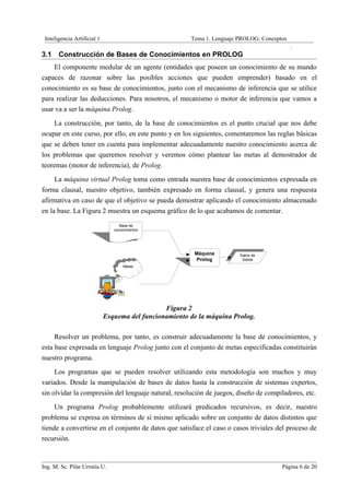 Inteligencia Artificial 1                              Tema 1. Lenguaje PROLOG: Conceptos
                                                                                             .
3.1    Construcción de Bases de Conocimientos en PROLOG
    El componente medular de un agente (entidades que poseen un conocimiento de su mundo
capaces de razonar sobre las posibles acciones que pueden emprender) basado en el
conocimiento es su base de conocimientos, junto con el mecanismo de inferencia que se utilice
para realizar las deducciones. Para nosotros, el mecanismo o motor de inferencia que vamos a
usar va a ser la máquina Prolog.
     La construcción, por tanto, de la base de conocimientos es el punto crucial que nos debe
ocupar en este curso, por ello, en este punto y en los siguientes, comentaremos las reglas básicas
que se deben tener en cuenta para implementar adecuadamente nuestro conocimiento acerca de
los problemas que queremos resolver y veremos cómo plantear las metas al demostrador de
teoremas (motor de inferencia), de Prolog.
     La máquina virtual Prolog toma como entrada nuestra base de conocimientos expresada en
forma clausal, nuestro objetivo, también expresado en forma clausal, y genera una respuesta
afirmativa en caso de que el objetivo se pueda demostrar aplicando el conocimiento almacenado
en la base. La Figura 2 muestra un esquema gráfico de lo que acabamos de comentar.
                                   Base de
                                conocimientos




                                                         Máquina         Datos de
                                                          Prolog          Salida
                                    Metas




                                                Figura 2
                             Esquema del funcionamiento de la máquina Prolog.

     Resolver un problema, por tanto, es construir adecuadamente la base de conocimientos, y
esta base expresada en lenguaje Prolog junto con el conjunto de metas especificadas constituirán
nuestro programa.
     Los programas que se pueden resolver utilizando esta metodología son muchos y muy
variados. Desde la manipulación de bases de datos hasta la construcción de sistemas expertos,
sin olvidar la compresión del lenguaje natural, resolución de juegos, diseño de compiladores, etc.
     Un programa Prolog probablemente utilizará predicados recursivos, es decir, nuestro
problema se expresa en términos de sí mismo aplicado sobre un conjunto de datos distintos que
tiende a convertirse en el conjunto de datos que satisface el caso o casos triviales del proceso de
recursión.


Ing. M. Sc. Pilar Urrutia U.                                                            Página 6 de 20
 