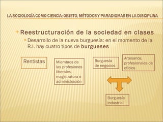 Reestructuración de la sociedad en clases Desarrollo de la nueva burguesía: en el momento de la R.I. hay cuatro tipos de  burgueses  Rentistas  Miembros de las profesiones liberales, magistratura o administración Burguesía de negocios Artesanos, profesionales de oficios Burguesía industrial 