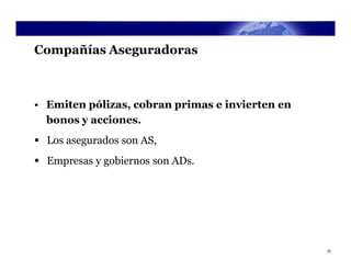 Compañías Aseguradoras



• Emiten pólizas, cobran primas e invierten en
  bonos y acciones.
 Los asegurados son AS,
 Empresas y gobiernos son ADs.




                                                 20
 