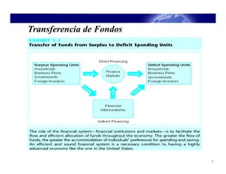 Transferencia de Fondos




                          3
 