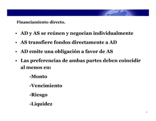 Financiamiento directo.

• AD y AS se reúnen y negocian individualmente
• AS transfiere fondos directamente a AD
• AD emite una obligación a favor de AS
• Las preferencias de ambas partes deben coincidir
  al menos en:
      -Monto
      -Vencimiento
      -Riesgo
      -Liquidez
                                                     9
 