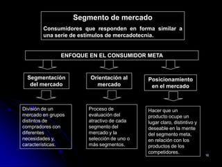 Segmento de mercado
        Consumidores que responden en forma similar a
        una serie de estímulos de mercadotecnia.


               ENFOQUE EN EL CONSUMIDOR META


  Segmentación          Orientación al      Posicionamiento
   del mercado            mercado            en el mercado



División de un         Proceso de           Hacer que un
mercado en grupos      evaluación del       producto ocupe un
distintos de           atractivo de cada    lugar claro, distintivo y
compradores con        segmento del         deseable en la mente
diferentes             mercado y la         del segmento meta,
necesidades y,         selección de uno o   en relación con los
características.       más segmentos.       productos de los
                                            competidores.
                                                                        16
 