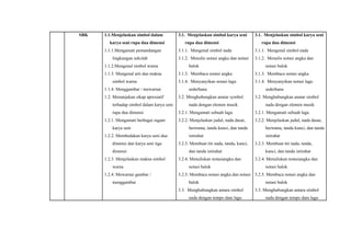 SBK   1.1.Menjelaskan simbol dalam           3.1. Menjelaskan simbol karya seni        3.1. Menjelaskan simbol karya seni
        karya seni rupa dua dimensi             rupa dua dimensi                          rupa dua dimensi
      1.1.1.Mengamati pemandangan            3.1.1. Mengenal simbol nada               3.1.1. Mengenal simbol nada
          lingkungan sekolah                 3.1.2. Menulis notasi angka dan notasi    3.1.2. Menulis notasi angka dan
      1.1.2.Mengenal simbol warna                 balok                                     notasi balok
      1.1.3. Mengenal arti dan makna         3.1.3. Membaca notasi angka               3.1.3. Membaca notasi angka
          simbol warna                       3.1.4. Menyanyikan notasi lagu            3.1.4. Menyanyikan notasi lagu
      1.1.4. Menggambar / mewarnai                sederhana                                 sederhana
      1.2. Menunjukan sikap apresiatif       3.2. Menghubungkan anatar symbol          3.2. Menghubungkan anatar simbol
          terhadap simbol dalam karya seni        nada dengan elemen musik                  nada dengan elemen musik
          rupa dua dimensi                   3.2.1. Mengamati sebuah lagu              3.2.1. Mengamati sebuah lagu
      1.2.1. Mengamati berbagai ragam        3.2.2. Menjelaskan judul, nada dasar,     3.2.2. Menjelaskan judul, nada dasar,
          karya seni                              berirama, tanda kunci, dan tanda          berirama, tanda kunci, dan tanda
      1.2.2. Membedakan karya seni dua            istirahat                                 istirahat
          dimensi dan karya seni tiga        3.2.3. Membuat titi nada, tanda, kunci,   3.2.3. Membuat titi nada, tanda,
          dimensi                                 dan tanda istirahat                       kunci, dan tanda istirahat
      1.2.3. Menjelaskan makna simbol        3.2.4. Menuliskan notasiangka dan         3.2.4. Menuliskan notasiangka dan
          warna                                   notasi balok                              notasi balok
      1.2.4. Mewarnai gambar /               3.2.5. Membaca notasi angka dan notasi 3.2.5. Membaca notasi angka dan
          menggambar                              balok                                     notasi balok
                                             3.3. Menghubungkan antara simbol          3.3. Menghubungkan antara simbol
                                                  nada dengan tempo dam lagu                nada dengan tempo dam lagu
 