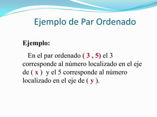 Ejemplo de Par Ordenado

Ejemplo:
  En el par ordenado ( 3 , 5) el 3
corresponde al número localizado en el eje
de ( x ) y el 5 corresponde al número
localizado en el eje de ( y ).
 