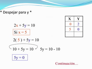 * Despejar para y *
                                          X    Y
        2x + 5y = 10                      0    2
                                          5    0
        Si x = 5
       2( 5 ) + 5y = 10

       10 + 5y = 10       5y = 10 - 10

        5y = 0
                                   Continuación…
 