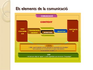 Els elements de la comunicació 